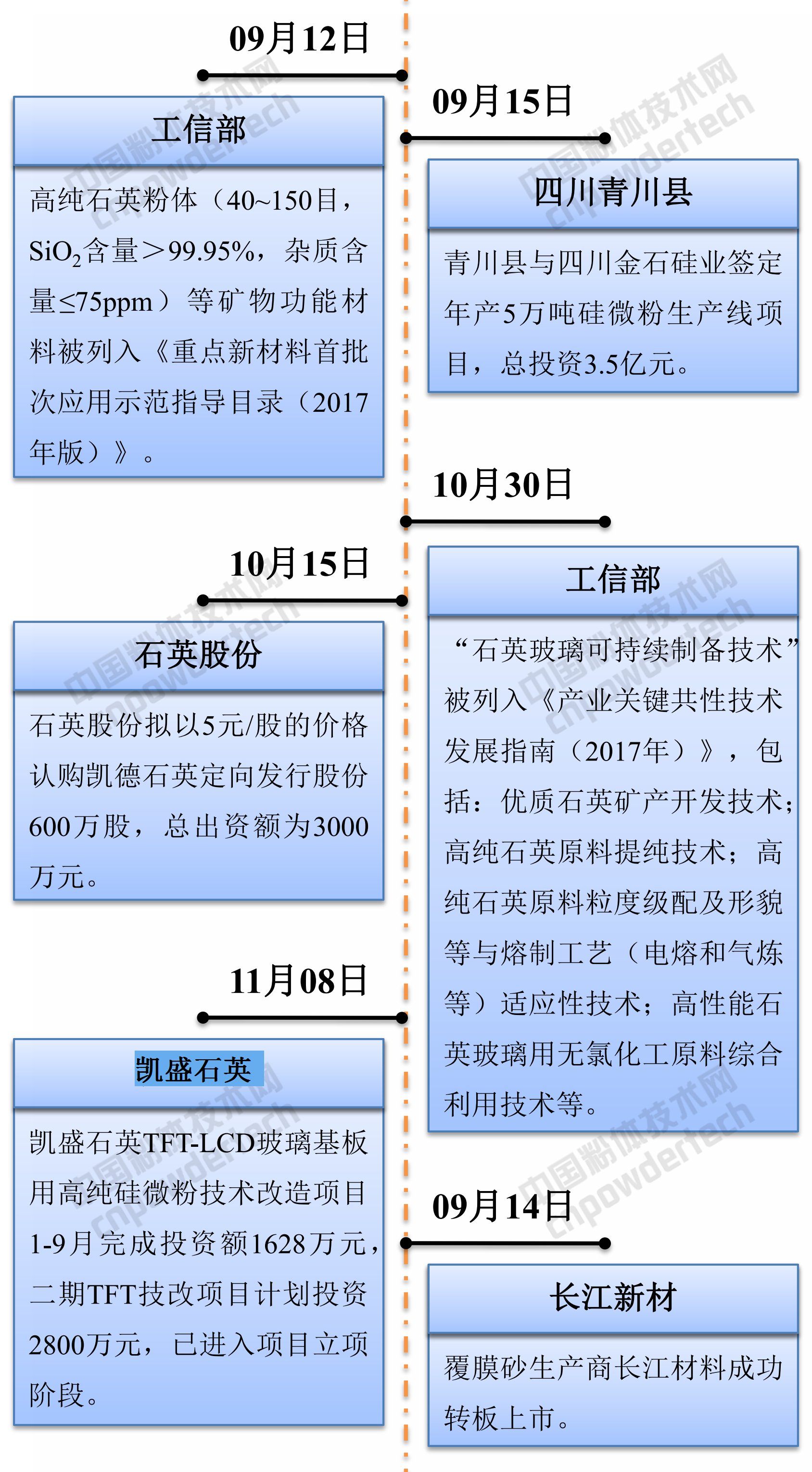 2017石英行業(yè)大事記