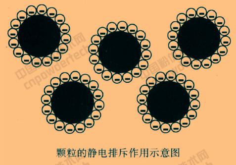 礦物精細加工 