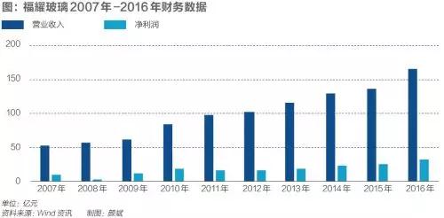 福耀玻璃美國投資鏡鑒：看得見(jiàn)的優(yōu)惠，想不到的煩惱