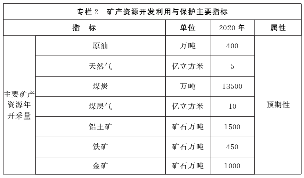 《河南省礦產(chǎn)資源總體規劃（2016-2020年）》印發(fā)，將重點(diǎn)整治小、散、亂礦山