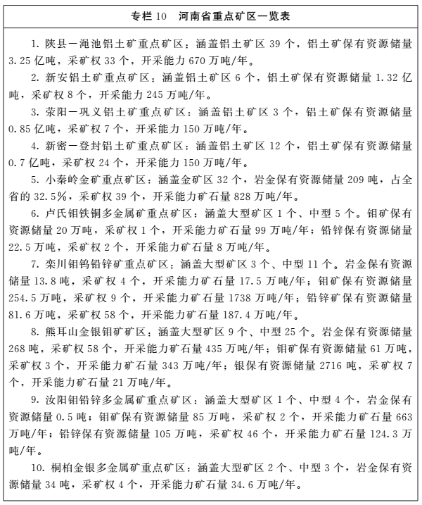 《河南省礦產(chǎn)資源總體規劃（2016-2020年）》印發(fā)，將重點(diǎn)整治小、散、亂礦山