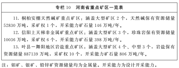 《河南省礦產(chǎn)資源總體規劃（2016-2020年）》印發(fā)，將重點(diǎn)整治小、散、亂礦山