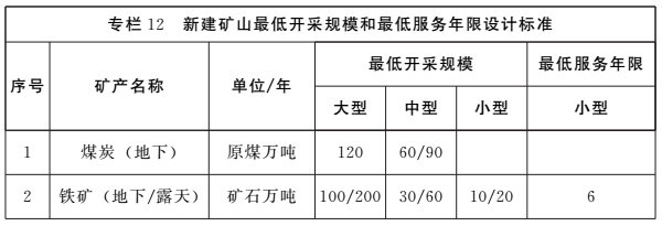 《河南省礦產(chǎn)資源總體規劃（2016-2020年）》印發(fā)，將重點(diǎn)整治小、散、亂礦山