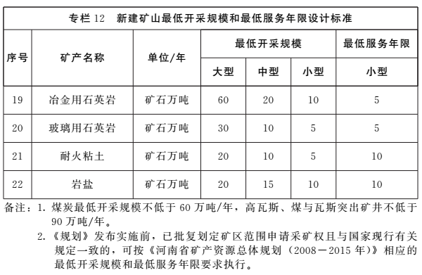 《河南省礦產(chǎn)資源總體規劃（2016-2020年）》印發(fā)，將重點(diǎn)整治小、散、亂礦山