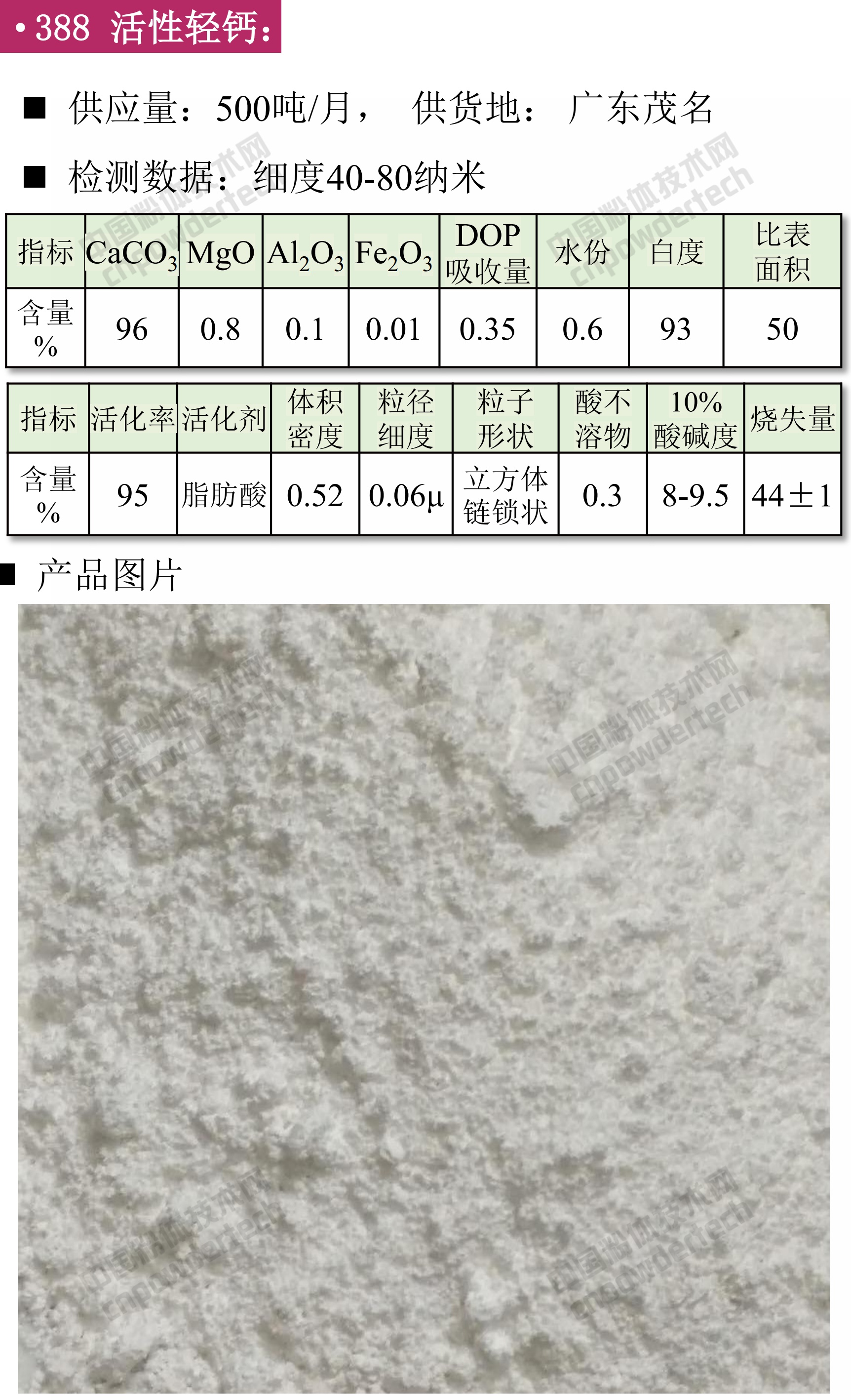 第42期最新方解石、重鈣、輕鈣、納米鈣、活性鈣供應匯！
