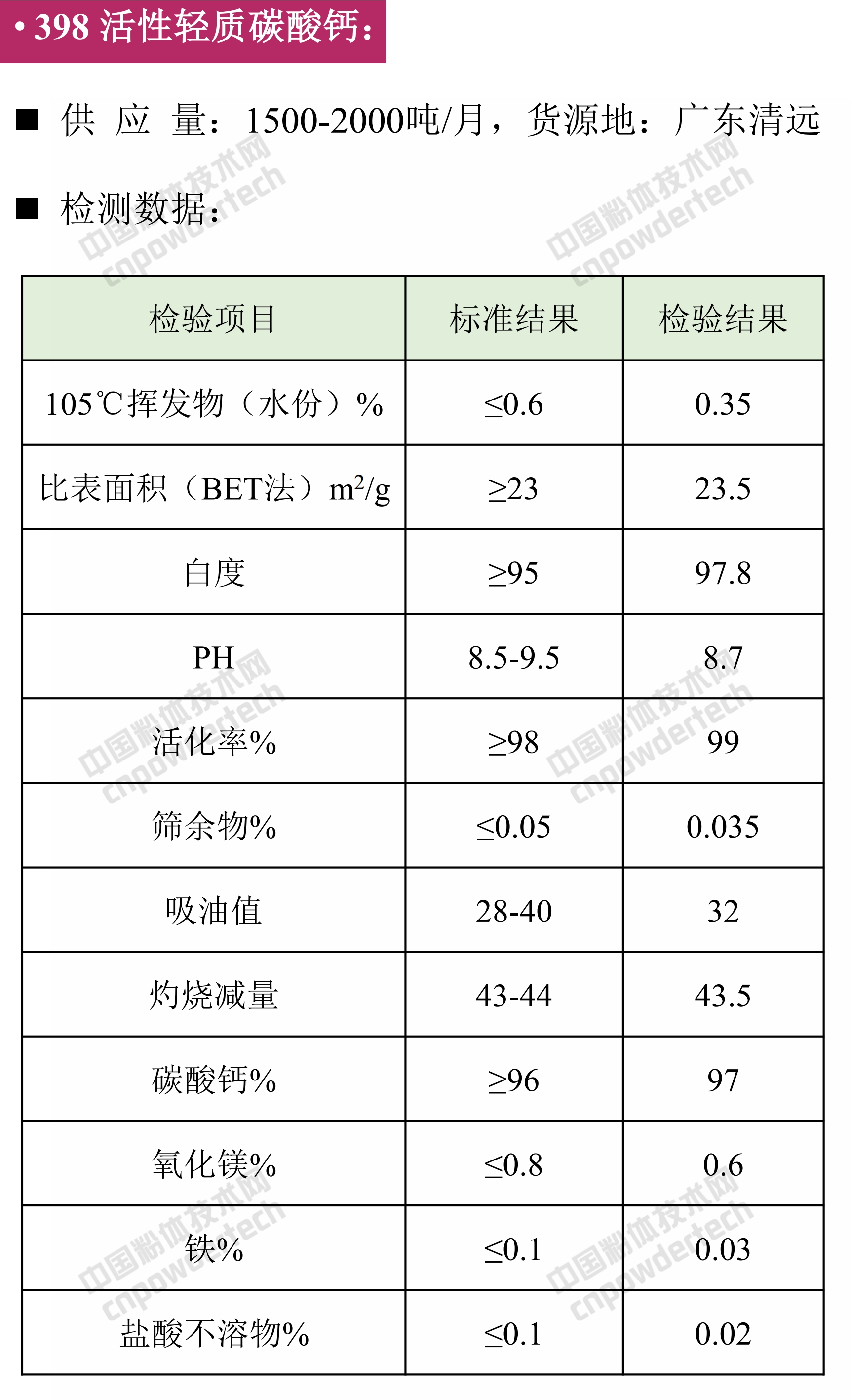 第42期最新方解石、重鈣、輕鈣、納米鈣、活性鈣供應匯！