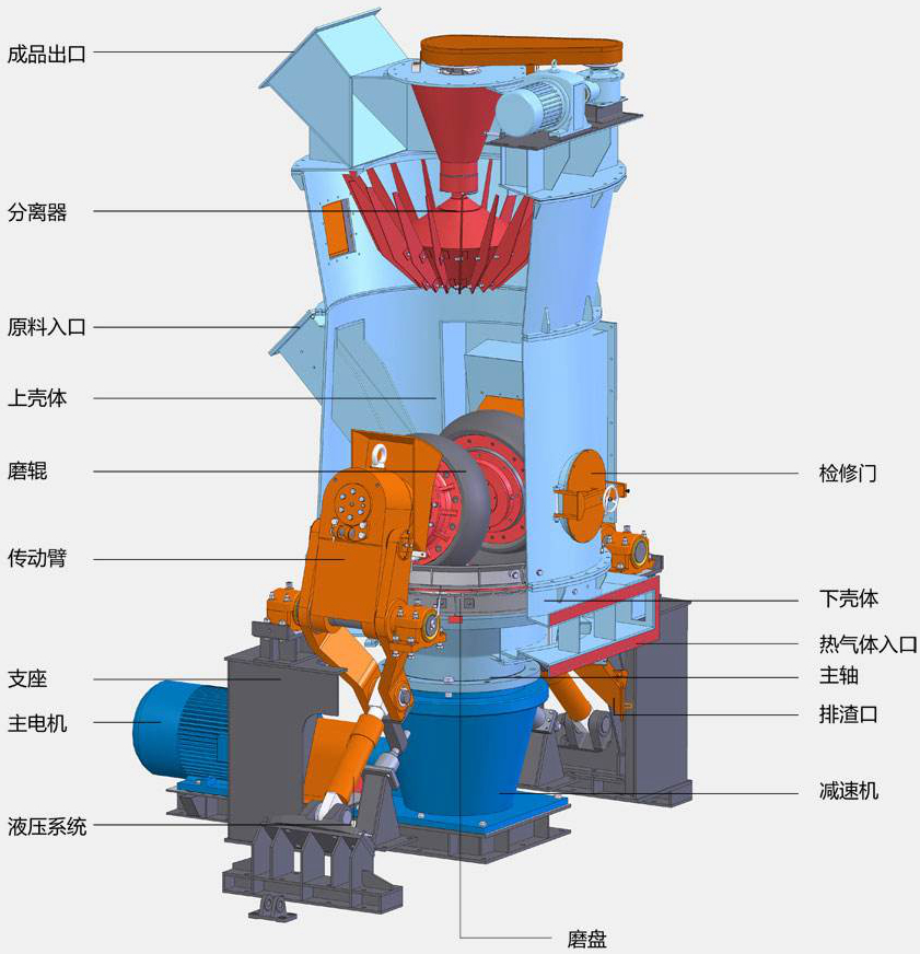 立式磨在重鈣、石灰石、葉臘石等非金屬礦加工中的應用