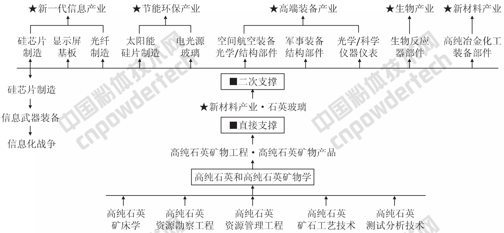 什么是高純石英？看完這篇再說(shuō)你知道！