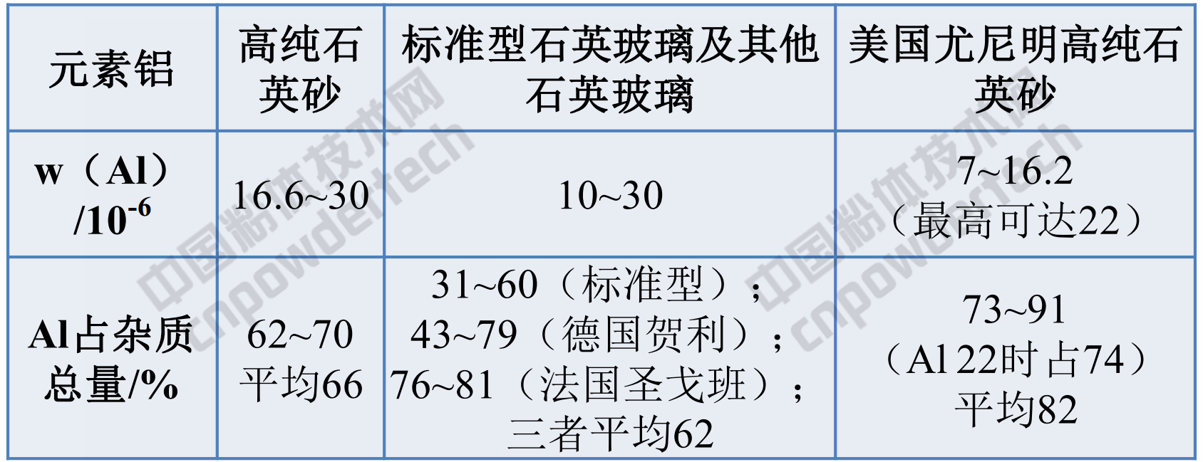 什么是高純石英？看完這篇再說(shuō)你知道！