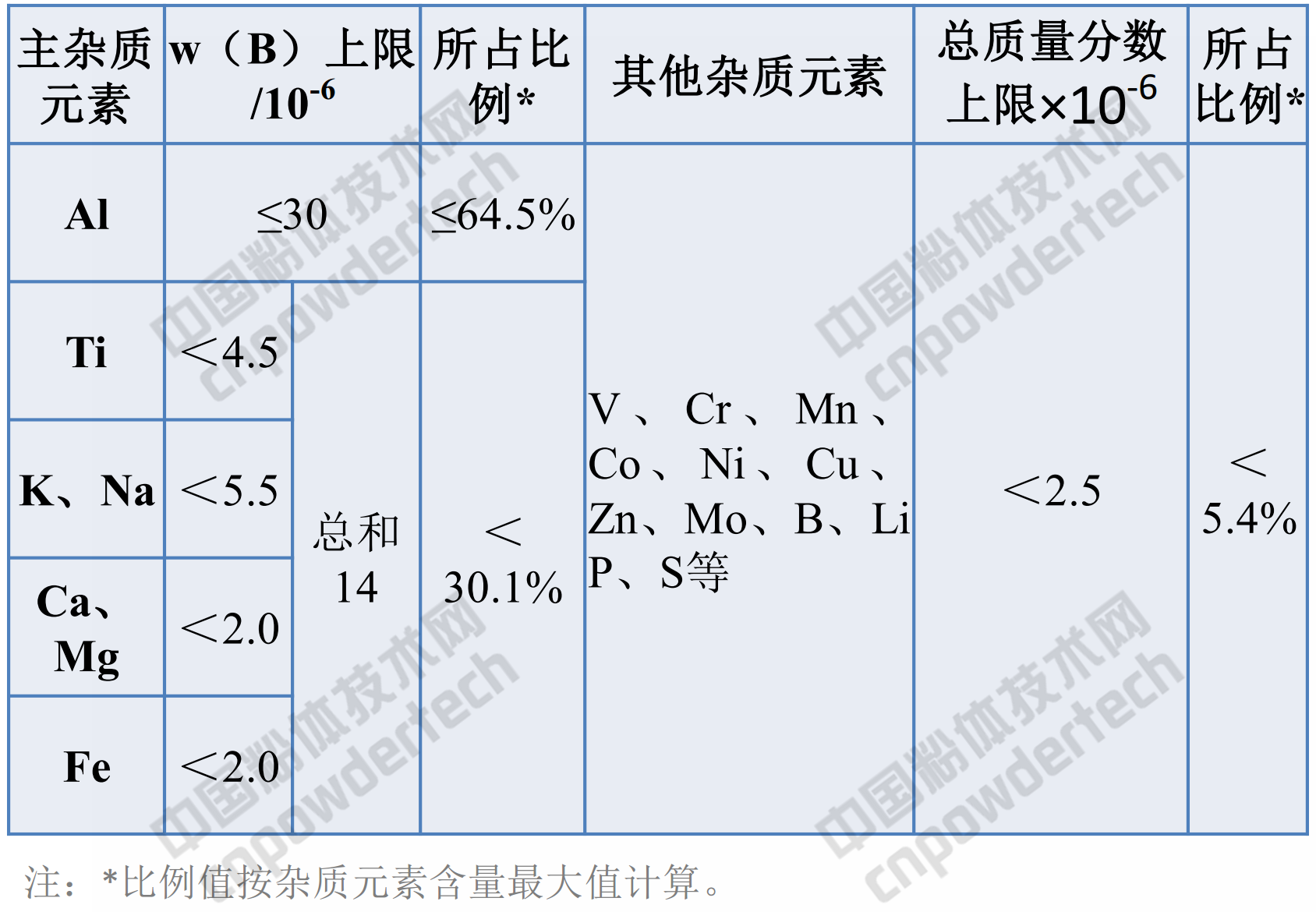 什么是高純石英？看完這篇再說(shuō)你知道！