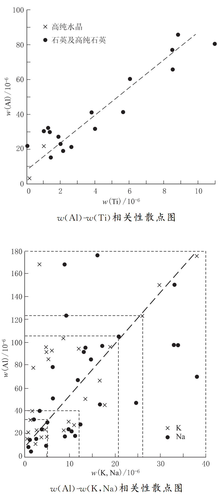 什么是高純石英？看完這篇再說(shuō)你知道！