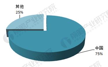碳化硅行業發展現狀分析：深加工、高附加值成行業轉型方向
