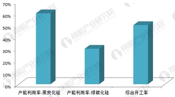 碳化硅行業發展現狀分析：深加工、高附加值成行業轉型方向