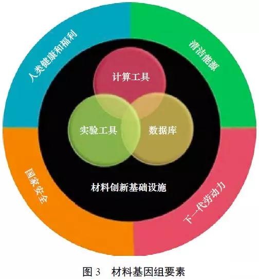 屠海令院士:中國新材料產(chǎn)業(yè)發(fā)展重點(diǎn)與方向