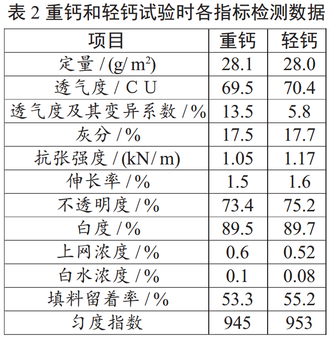 什么碳酸鈣最適合卷煙紙？比比就知道了！