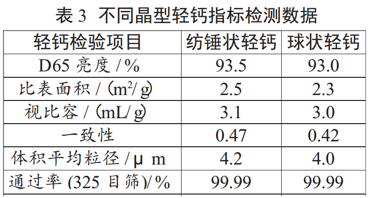 什么碳酸鈣最適合卷煙紙？比比就知道了！