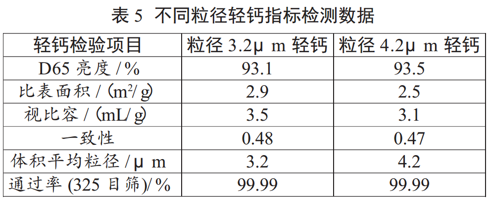 什么碳酸鈣最適合卷煙紙？比比就知道了！