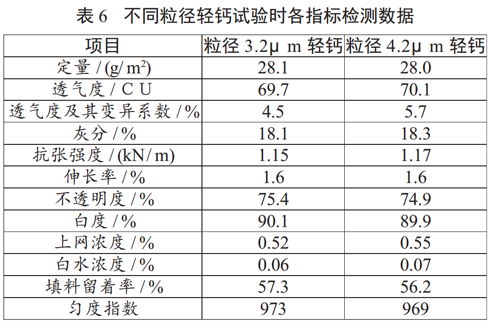 什么碳酸鈣最適合卷煙紙？比比就知道了！