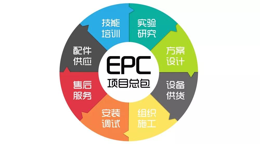 尖端科技，精品制造，桂林?zhù)櫝叹釫PC項目總包工程助攻高效生產(chǎn)！