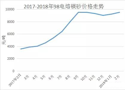 重磅！“世界鎂都”、“滑石之鄉”海城市所有燃煤、氣、油企業(yè)停產(chǎn)整頓！