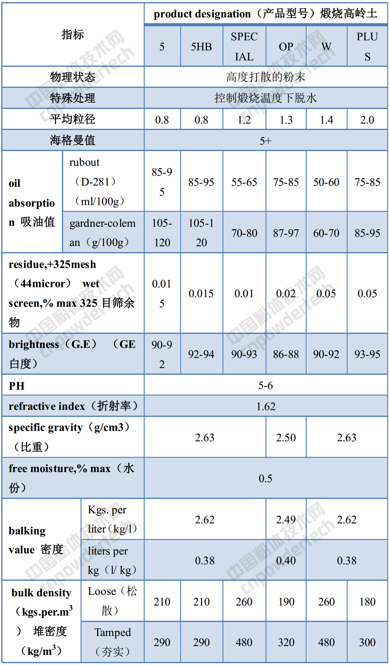 化工巨頭巴斯夫高嶺土產(chǎn)品的應用領(lǐng)域、性能指標！