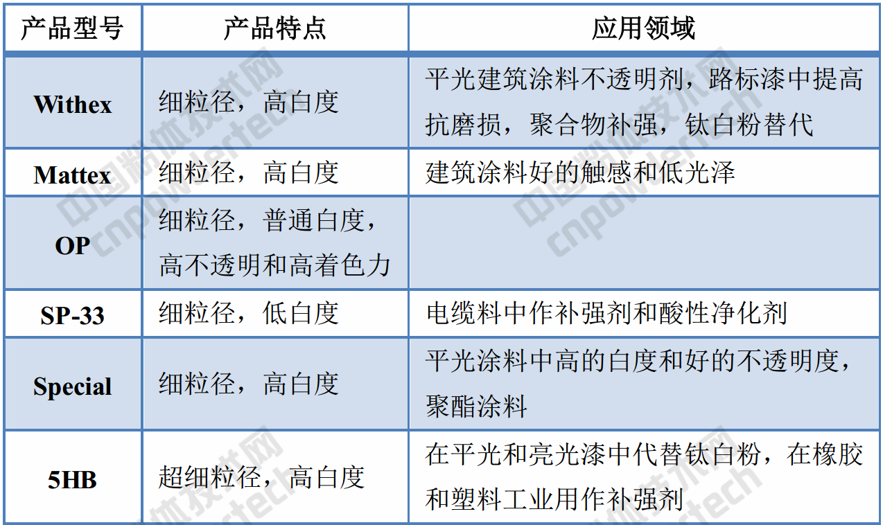 化工巨頭巴斯夫高嶺土產(chǎn)品的應用領(lǐng)域、性能指標！