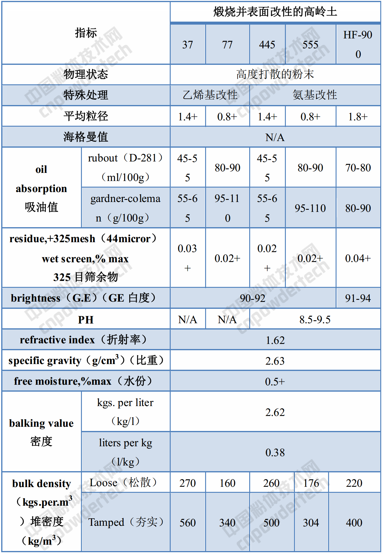 化工巨頭巴斯夫高嶺土產(chǎn)品的應用領(lǐng)域、性能指標！