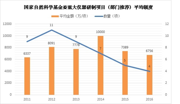 每年花400億元進(jìn)口高端儀器，中國科研為何如此“跛腳”？