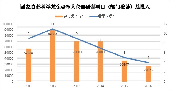 每年花400億元進(jìn)口高端儀器，中國科研為何如此“跛腳”？