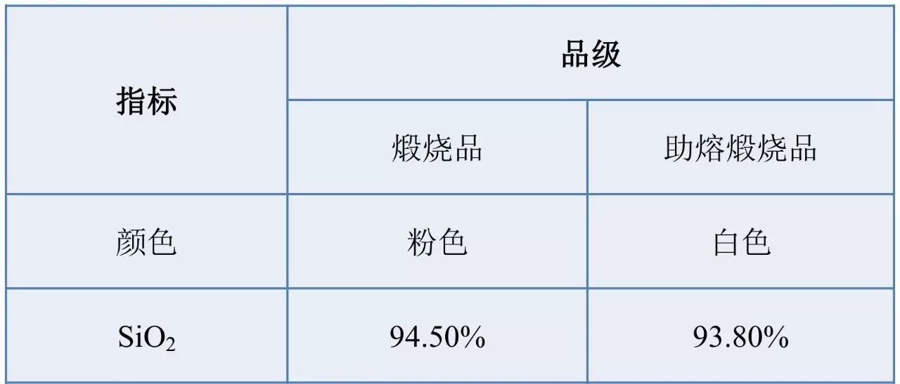 【找現貨】精品推薦：吉林遠通礦業(yè)硅藻土助濾劑和填料