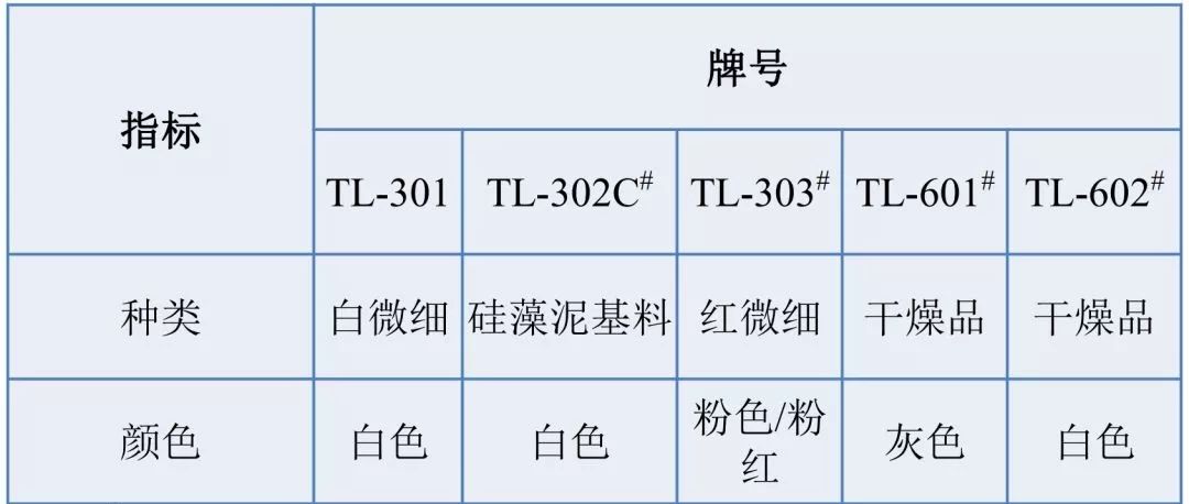 【找現貨】精品推薦：吉林遠通礦業(yè)硅藻土助濾劑和填料