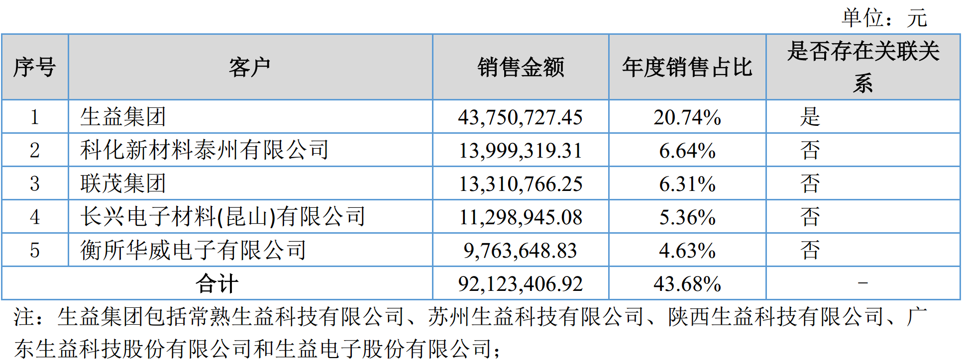 硅微粉龍頭聯(lián)瑞新材2017年營(yíng)收2.11億，凈賺4225萬(wàn)！
