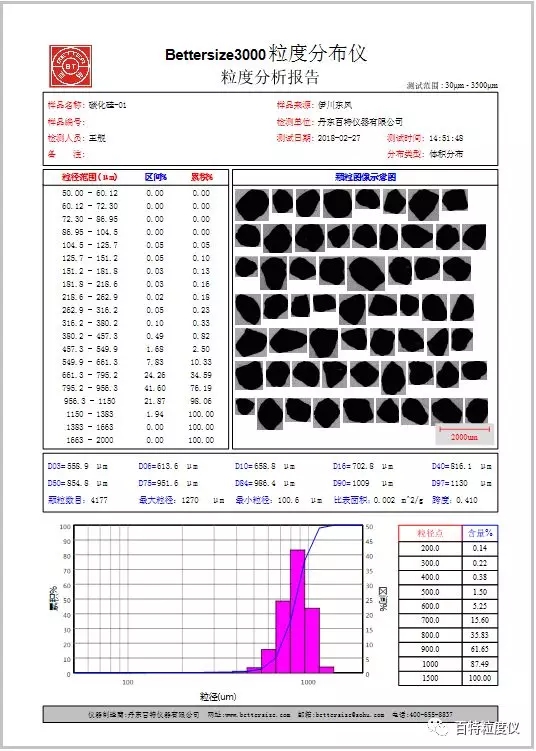 丹東百特高精度智能激光粒度儀Bettersize3000通過(guò)部級鑒定！