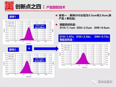 丹東百特高精度智能激光粒度儀Bettersize3000通過(guò)部級鑒定！