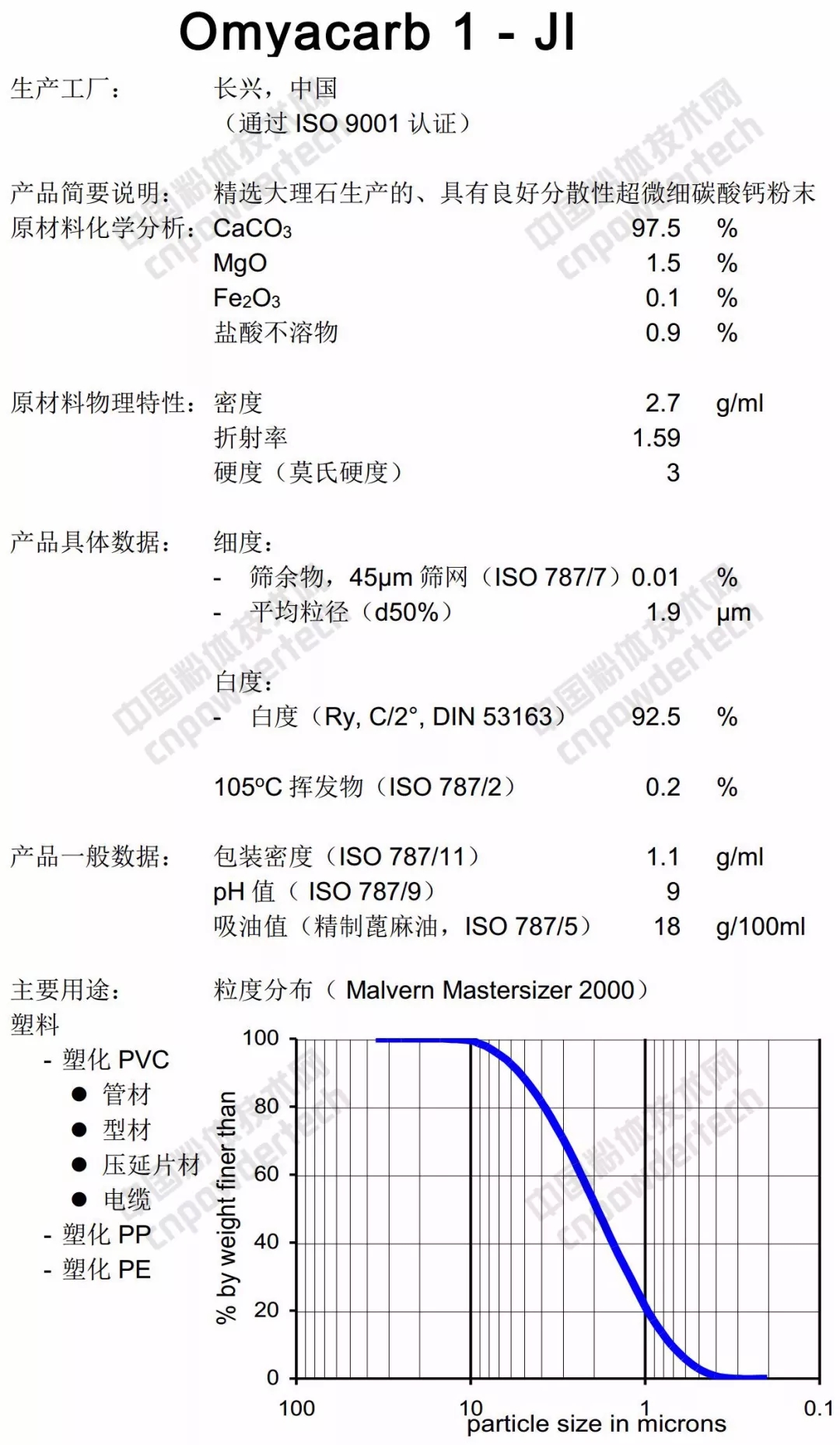 深扒：碳酸鈣巨頭歐米亞在中國有多少分廠(chǎng)？什么產(chǎn)品？指標如何？