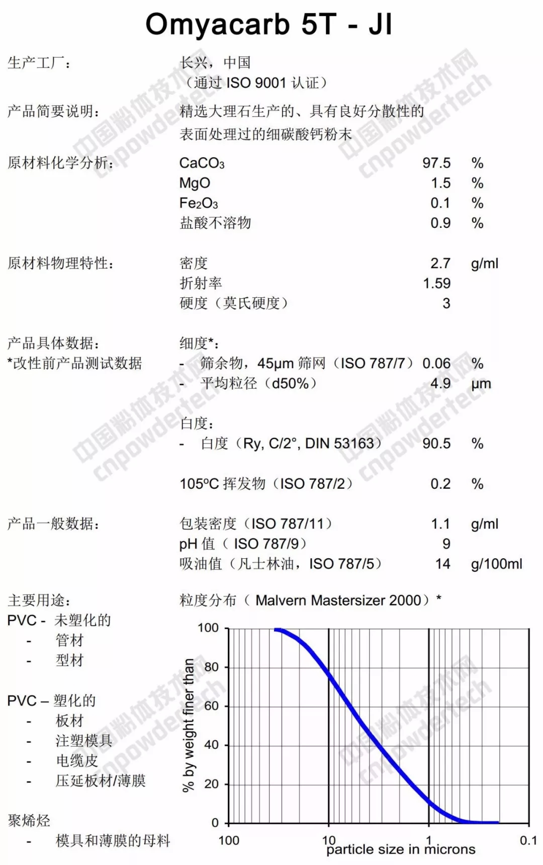 深扒：碳酸鈣巨頭歐米亞在中國有多少分廠(chǎng)？什么產(chǎn)品？指標如何？