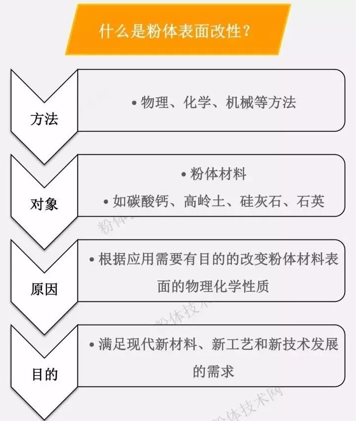中國對美國樹(shù)脂原料反傾銷(xiāo)調查,非金屬礦粉體的機會(huì )來(lái)了!