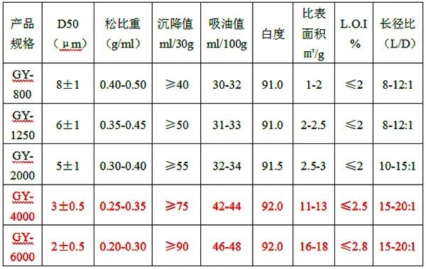 廣源化工納米針狀硅灰石上市，有望成鈦白粉最有效替代品！