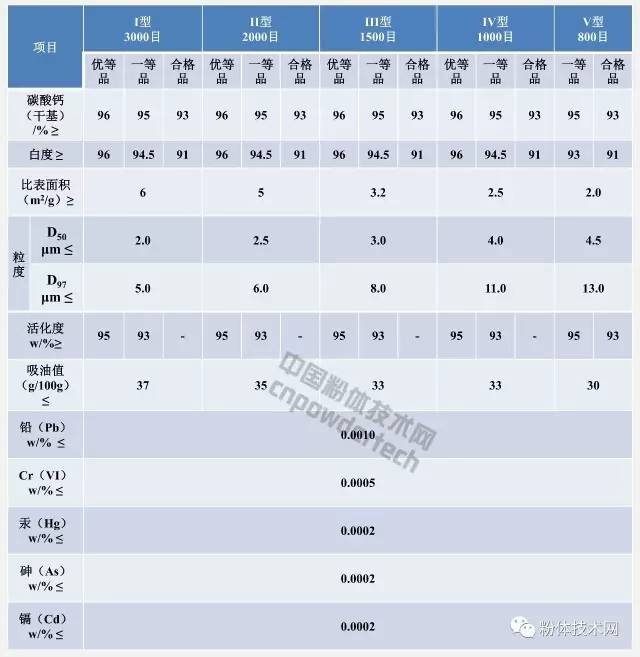 涂料行業(yè)都用什么樣的非金屬礦粉體，你清楚嗎？