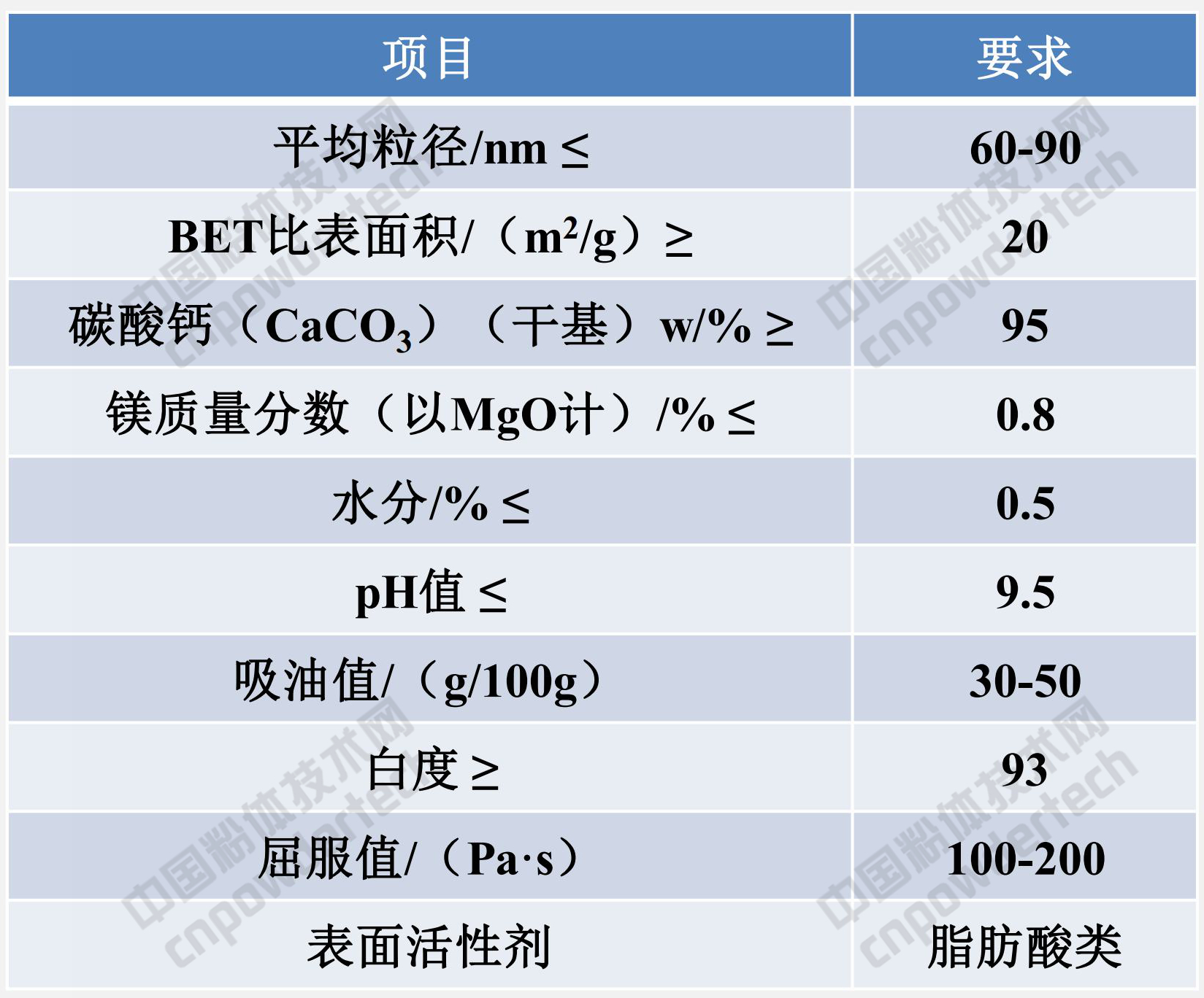 涂料行業(yè)都用什么樣的非金屬礦粉體，你清楚嗎？