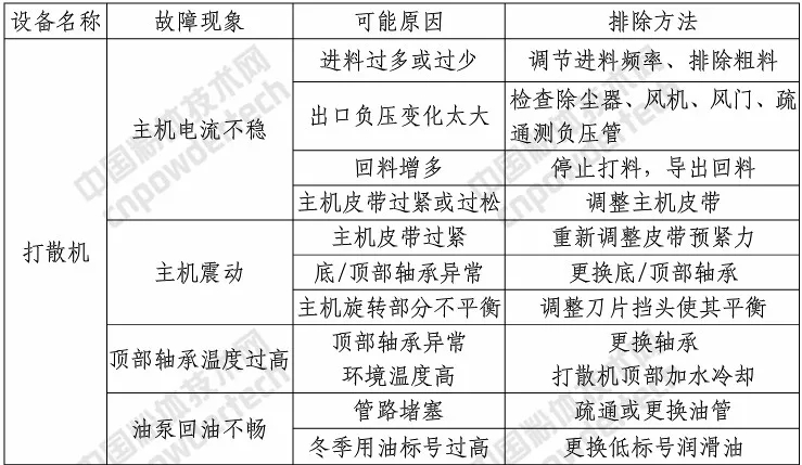 高嶺土解聚打散效果差、能耗高怎么辦?