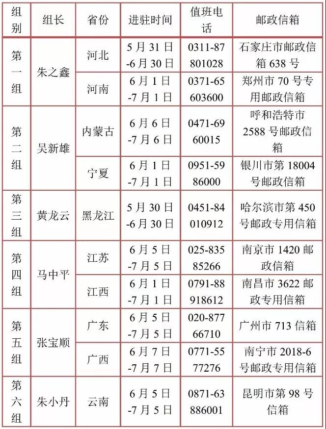 中央環(huán)保督察進(jìn)駐10省,新一輪“環(huán)保風(fēng)暴”已經(jīng)刮起!
