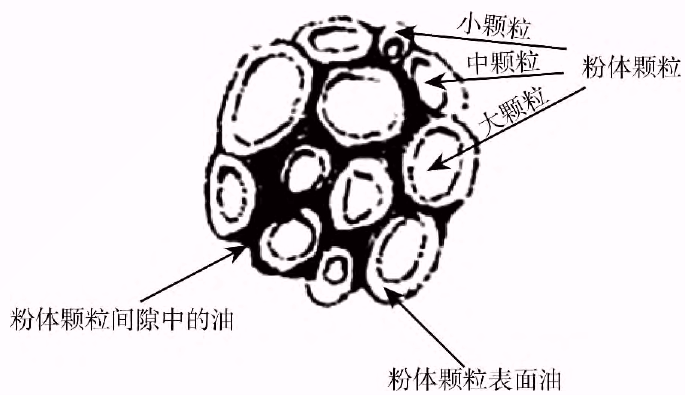 碳酸鈣的吸油值
