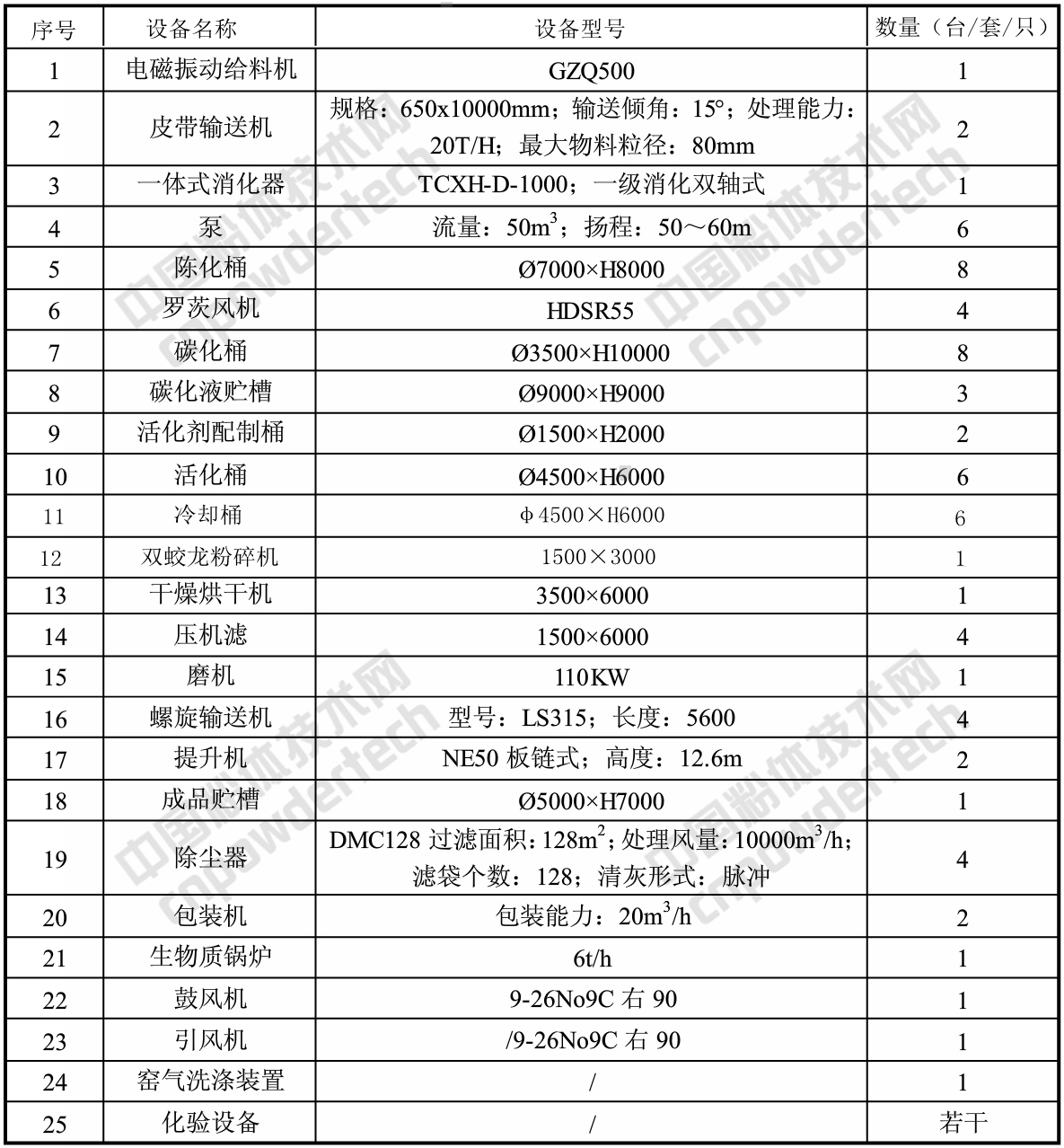 浙江建德健豐鈣業項目開工,年產3萬噸納米鈣、20萬噸氫氧化鈣、3萬噸氧化鈣!