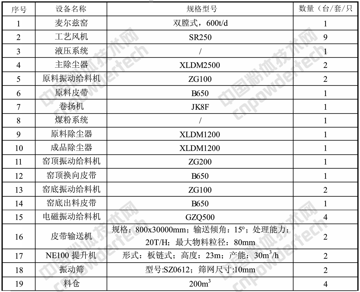 浙江建德健豐鈣業項目開工,年產3萬噸納米鈣、20萬噸氫氧化鈣、3萬噸氧化鈣!