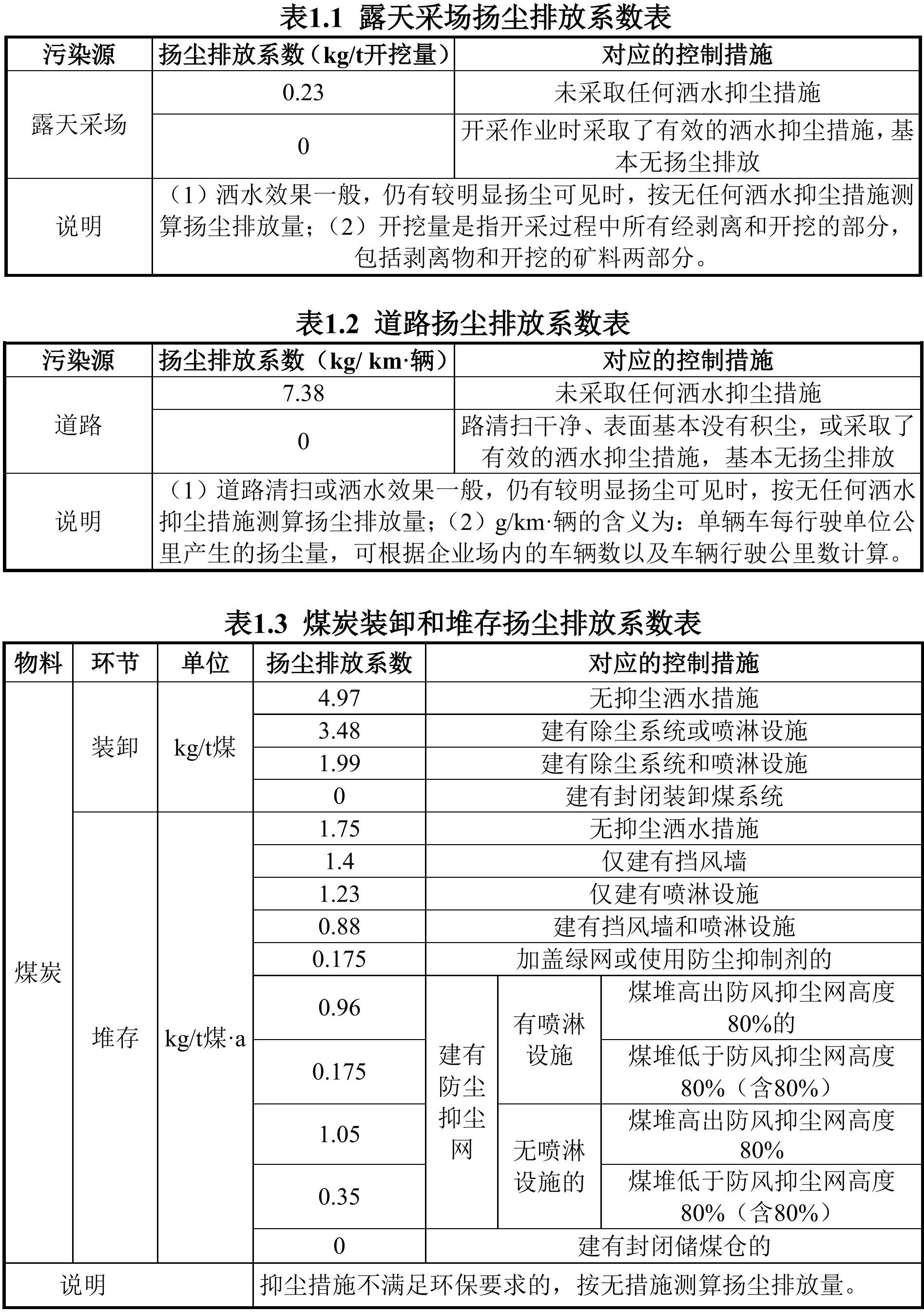 青海發布非金屬行業環保稅應稅污染物排放量抽樣測算方法(試行)!