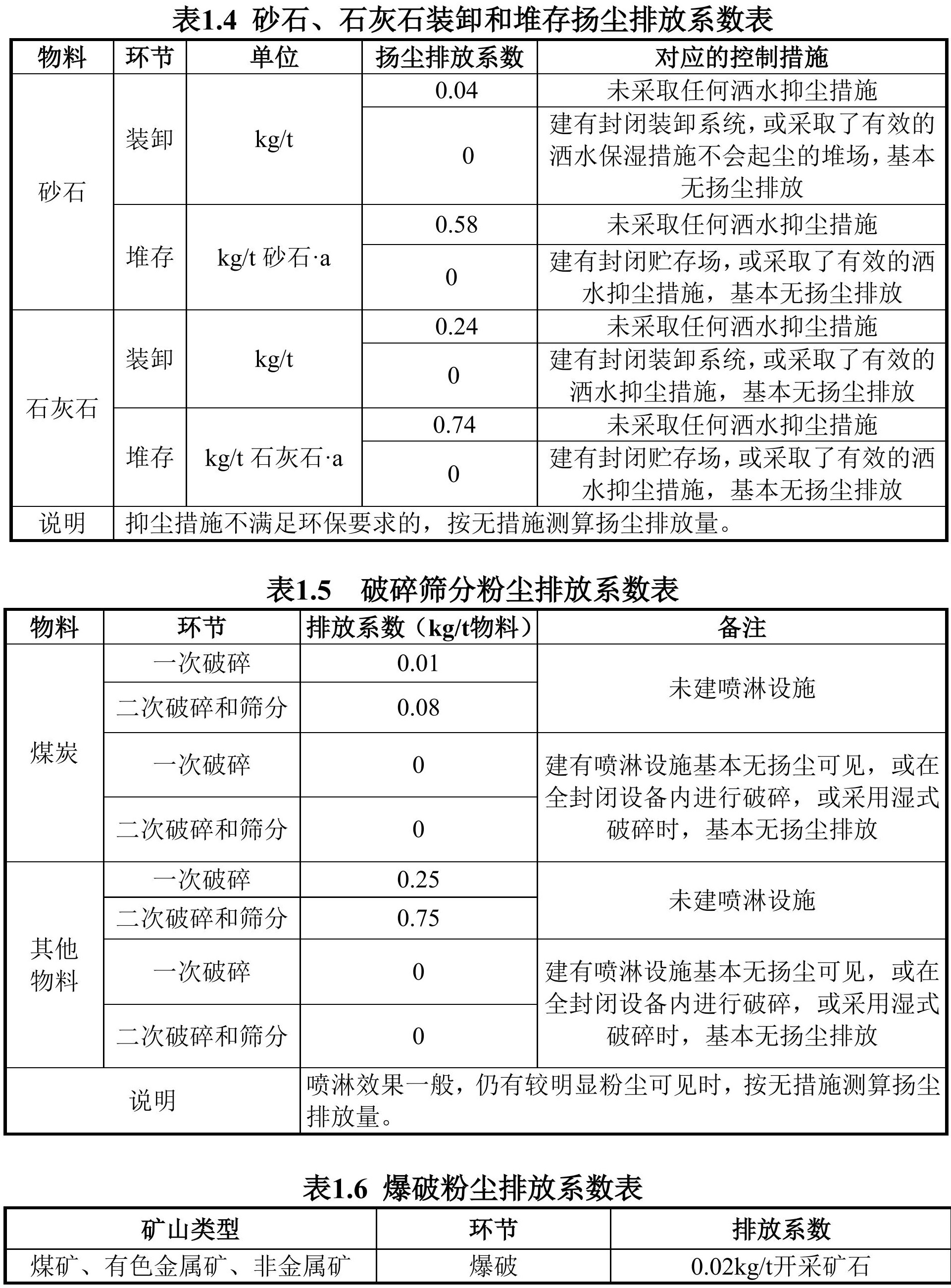 青海發布非金屬行業環保稅應稅污染物排放量抽樣測算方法(試行)!