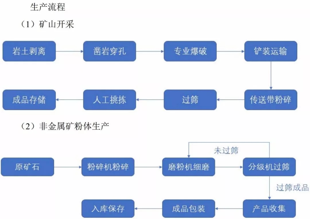 年收入2495萬元,這家碳酸鈣企業成功掛牌新三板!