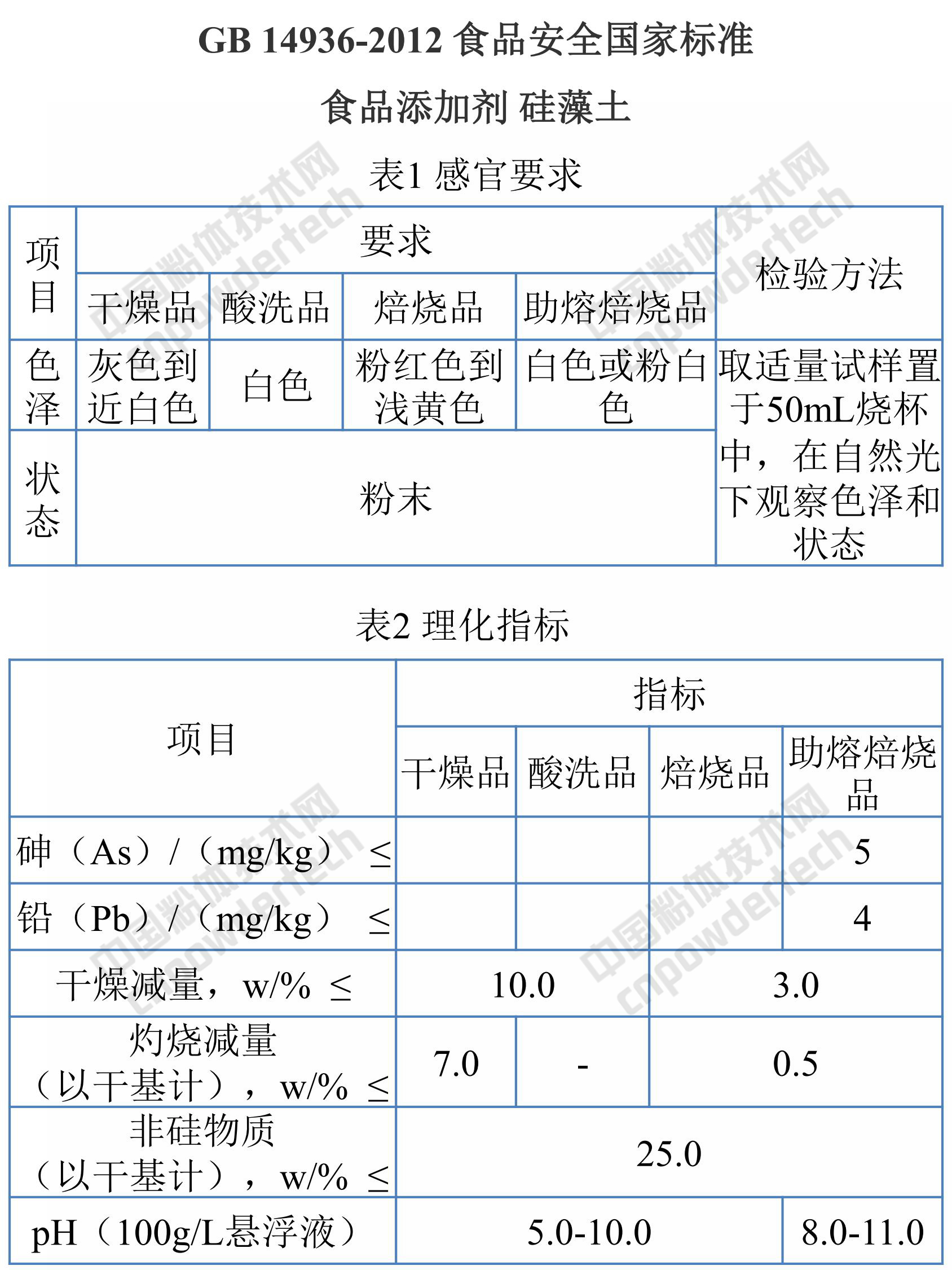 碳酸鈣、高嶺土、滑石、膨潤土、活性白土、硅藻土、凹凸棒粘土、珍珠巖在食品行業(yè)中的應用