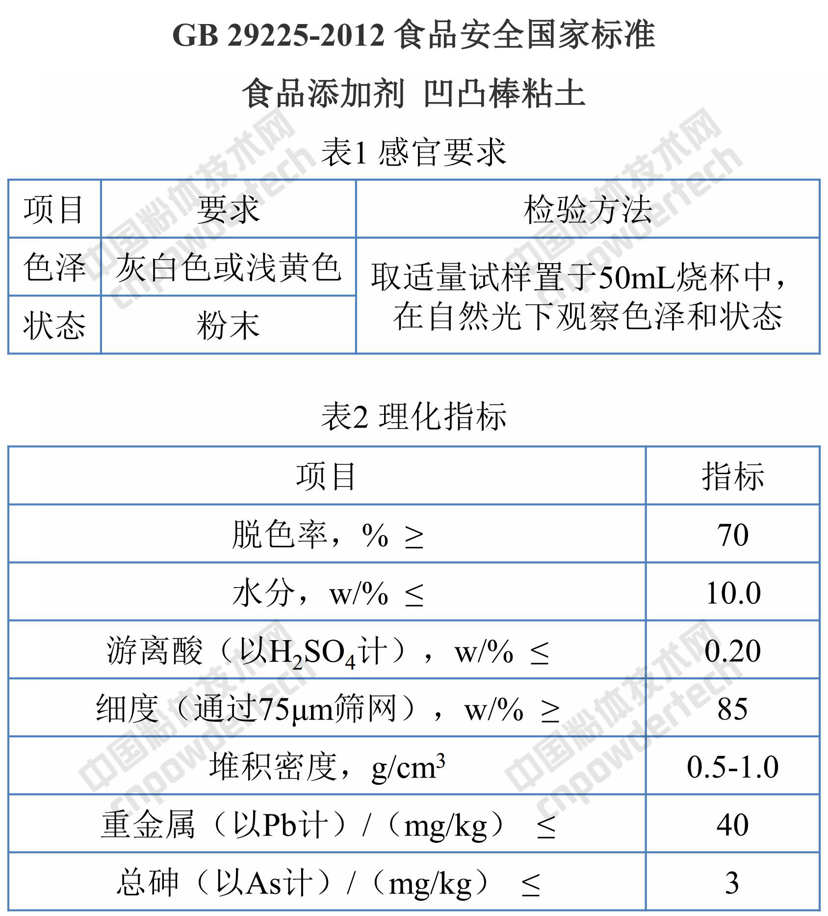 碳酸鈣、高嶺土、滑石、膨潤土、活性白土、硅藻土、凹凸棒粘土、珍珠巖在食品行業(yè)中的應用